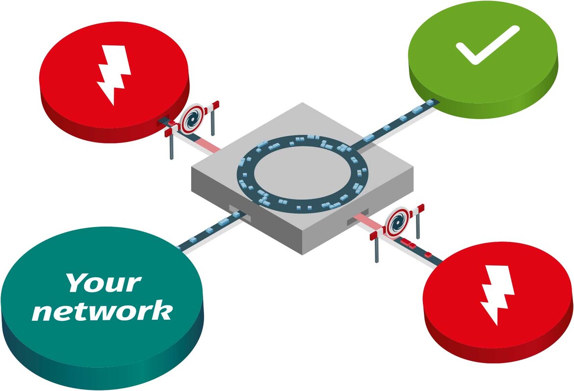 Blackholing service graphic Blackholing ACIX
